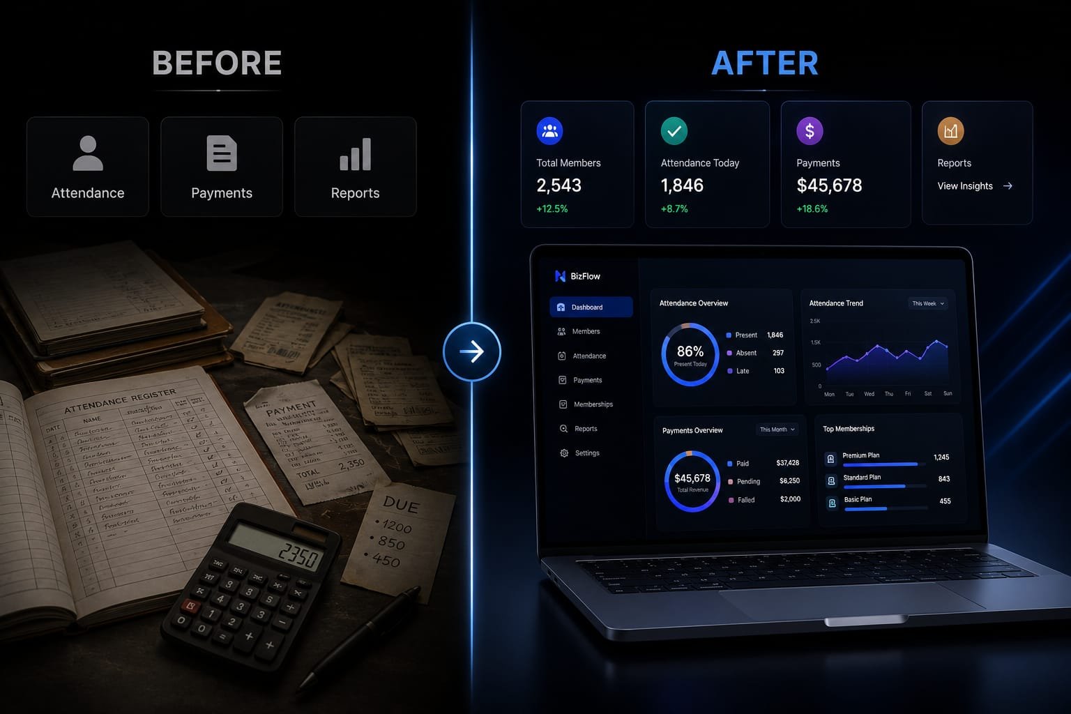 Before and after Zenova management software